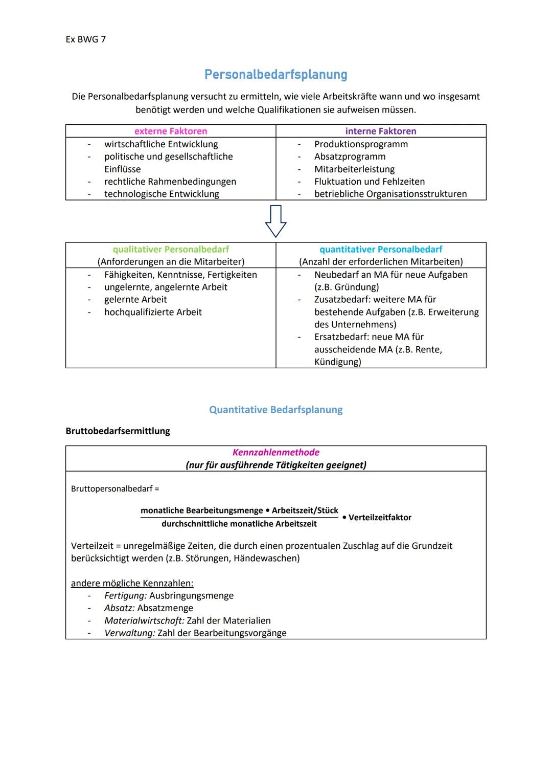 --- OCR Start ---
Ex BWG 7
Personalbedarfsplanung
Die Personalbedarfsplanung versucht zu ermitteln, wie viele Arbeitskräfte wann und wo insg