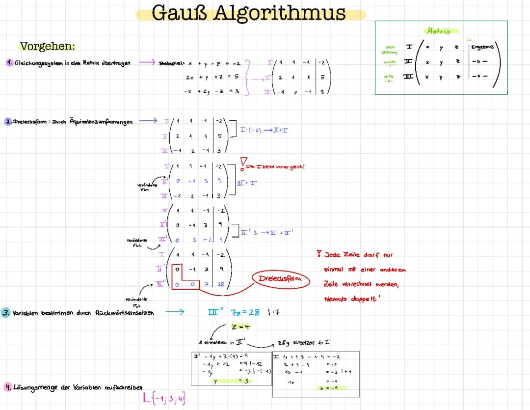 Gauß Algorithmus 