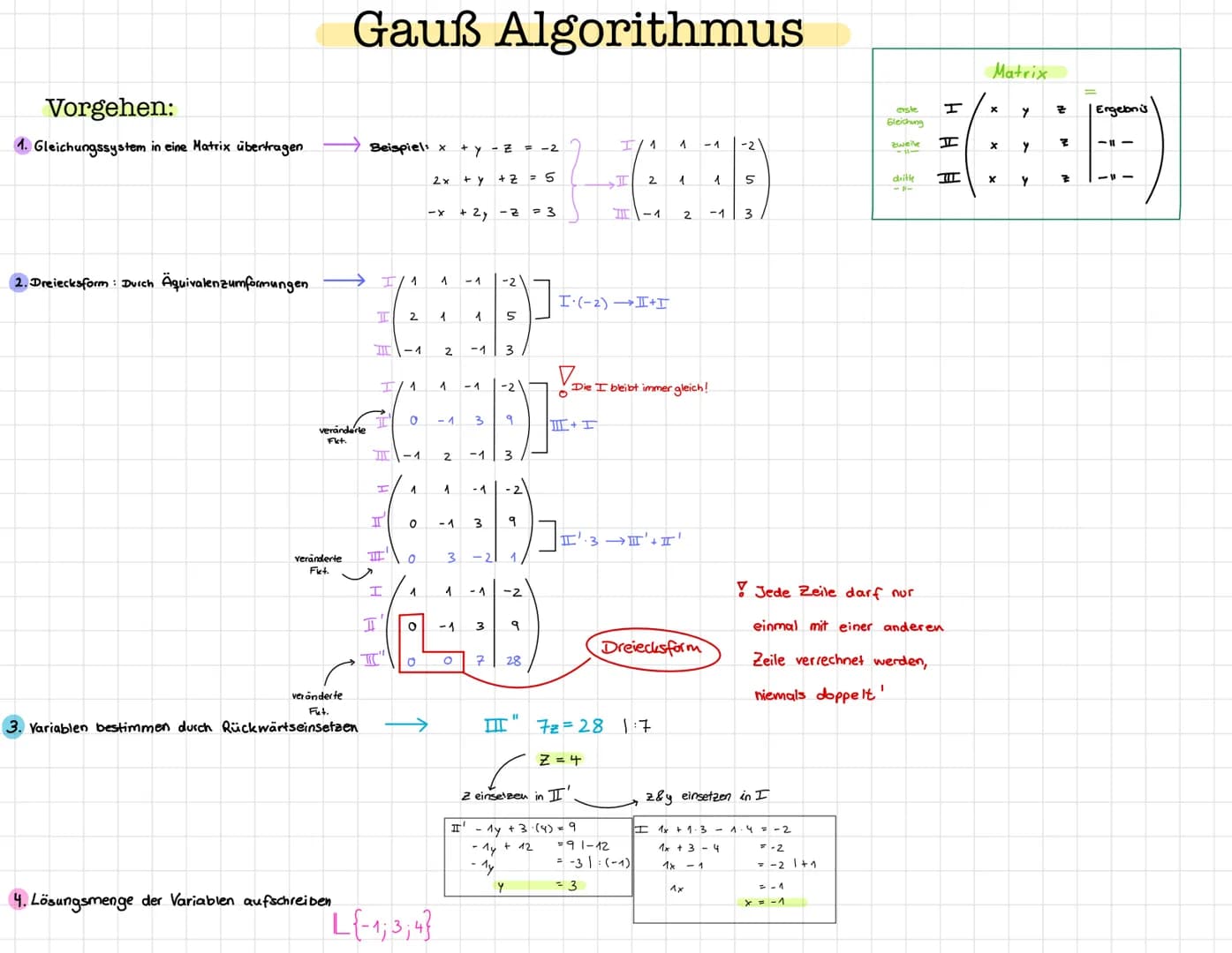 Vorgehen:
1. Gleichungssystem in eine Matrix übertragen
•Dreiecksform: Durch Äquivalenzumformungen
veranderle
Fkt.
veränderte
Fkt.
Gauß Algo