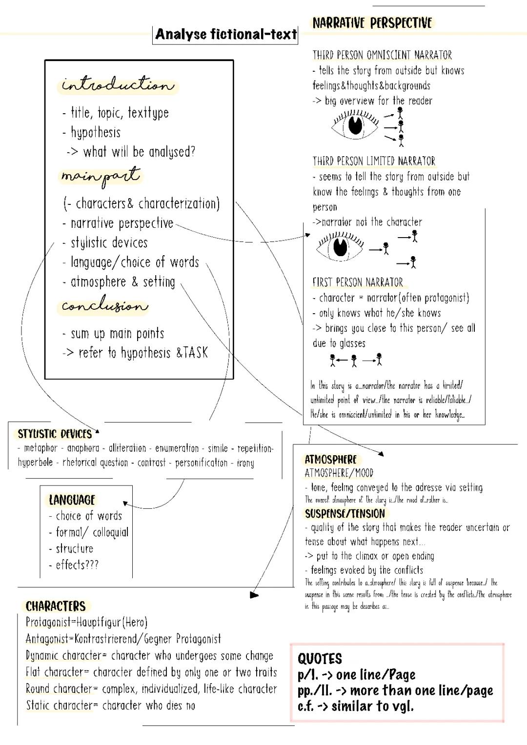 Learn Storytelling: Fun Examples and Easy Exercises