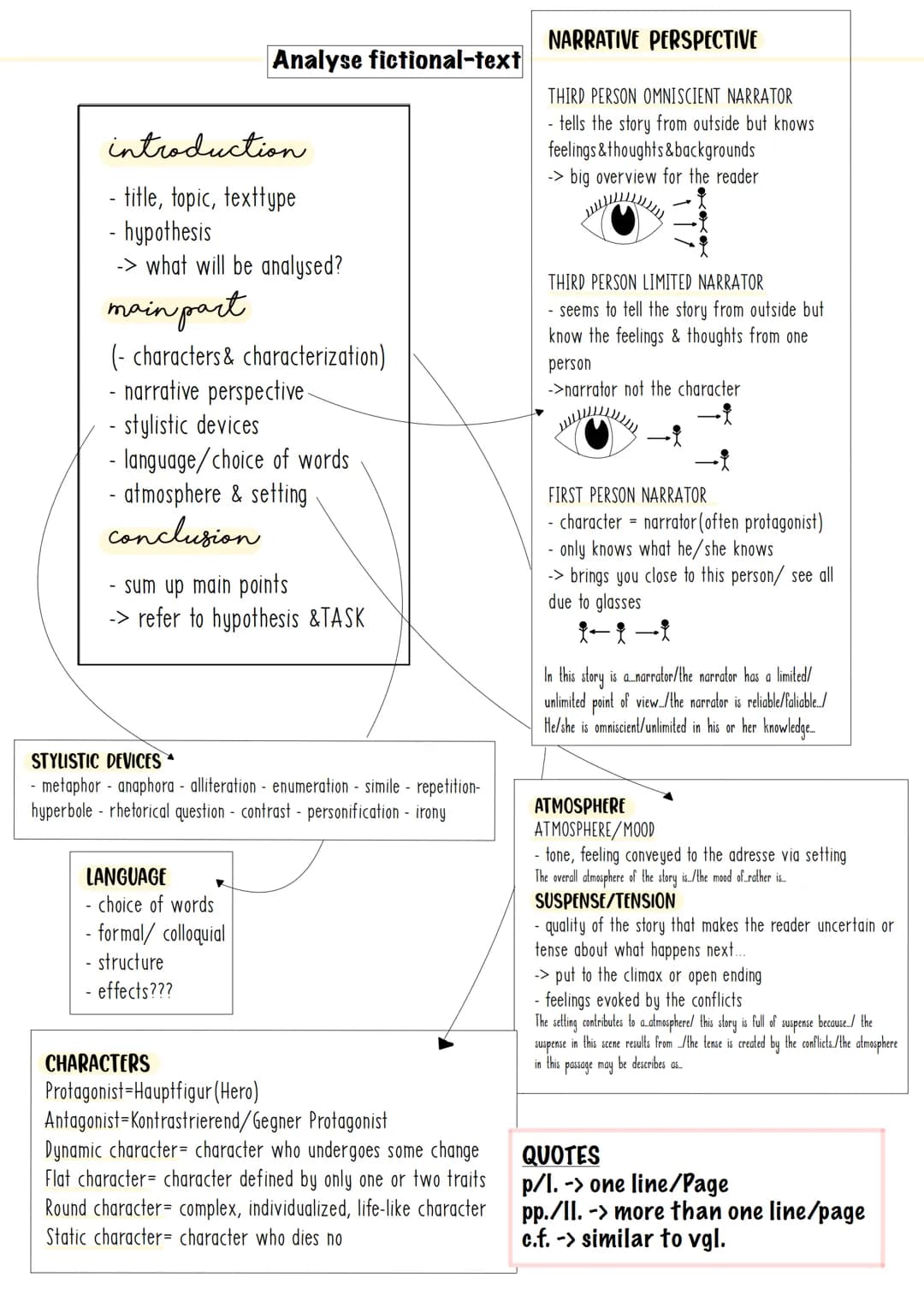 -
introduction
- title, topic, texttype
- hypothesis
-> what will be analysed?
main part
(- characters & characterization)
- narrative persp