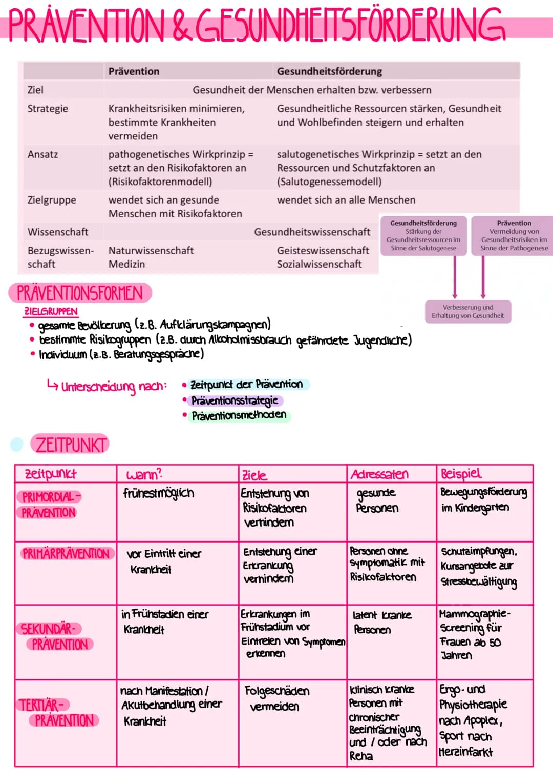 KLAUSUR CE OI +04
PFLEGE ALS BERUF + GESUNDHEIT & KRANKHEIT, PRÄVENTION & GESUNDHEITSFÖRDERUNG
BERUF
→ eine dauerhaft angelegte, i.d. R. Aus