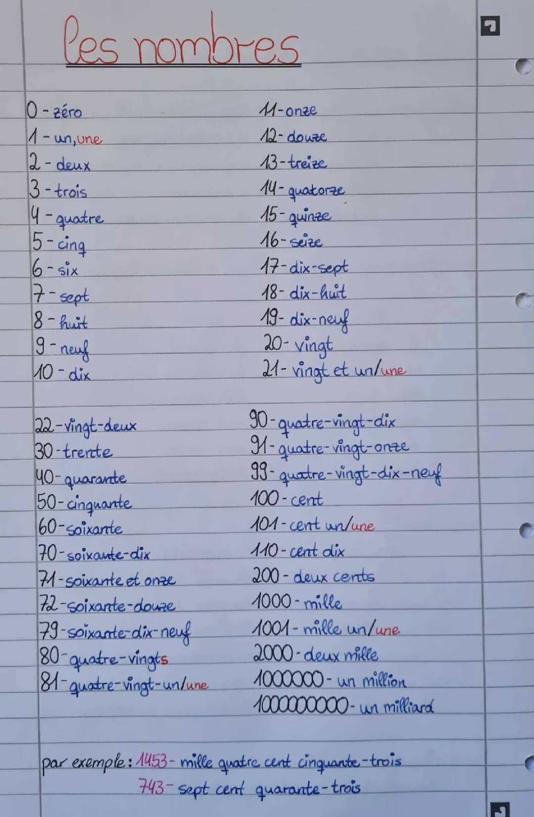 les nombres (die Zahlen)