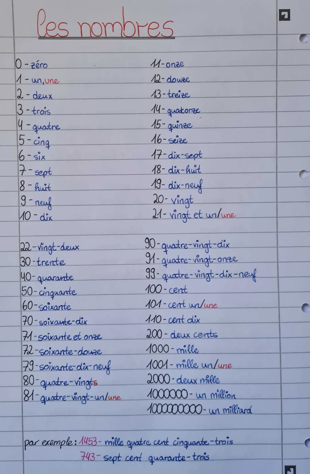 les nombres
0-zéro
1- un, une
2-deux
3-trois
4-quatre
5-cing
6-six
17-sept
18-huit
9-neuf
10-dix
22-vingt-deux
30-trente
40-quarante
50-cinq