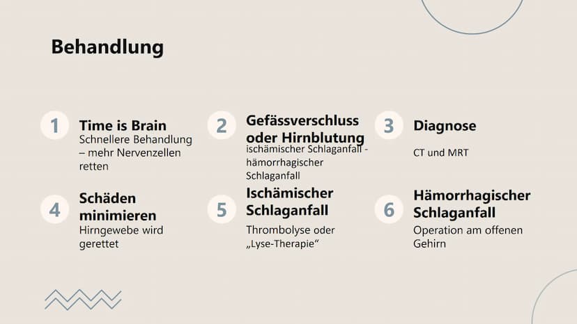 Schlaganfall
Alles rund um den Schlaganfall.
O Gliederung
1
3
Definition
Apoplex - Hirnsult
Behandlung - Prävention
Therapien, Rehabilitatio