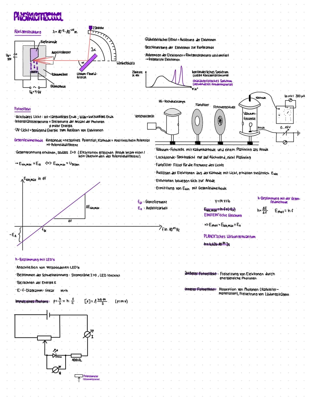 Physiklemzettal
Röntgenstrahlung λ=10-5-10-14m
Ug = 0+
20V
Kupferanode
Un=4-6V
Austrittsfenster
-EA
Vakuumsöhre
Glühkathode
Euinmax in ev
Fo