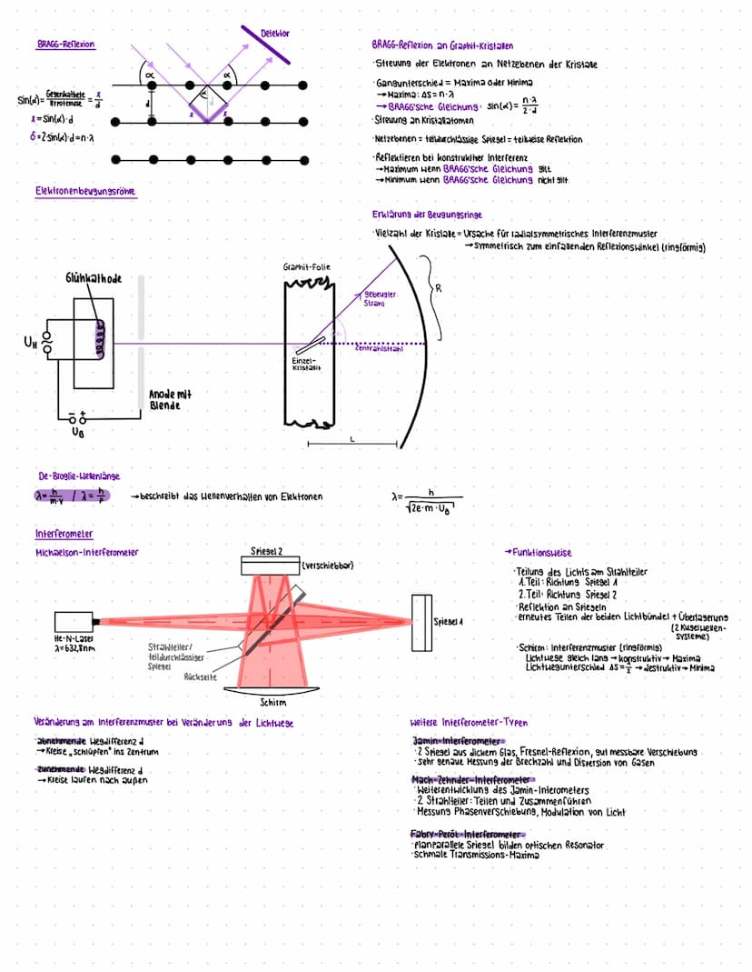 Physiklemzettal
Röntgenstrahlung λ=10-5-10-14m
Ug = 0+
20V
Kupferanode
Un=4-6V
Austrittsfenster
-EA
Vakuumsöhre
Glühkathode
Euinmax in ev
Fo