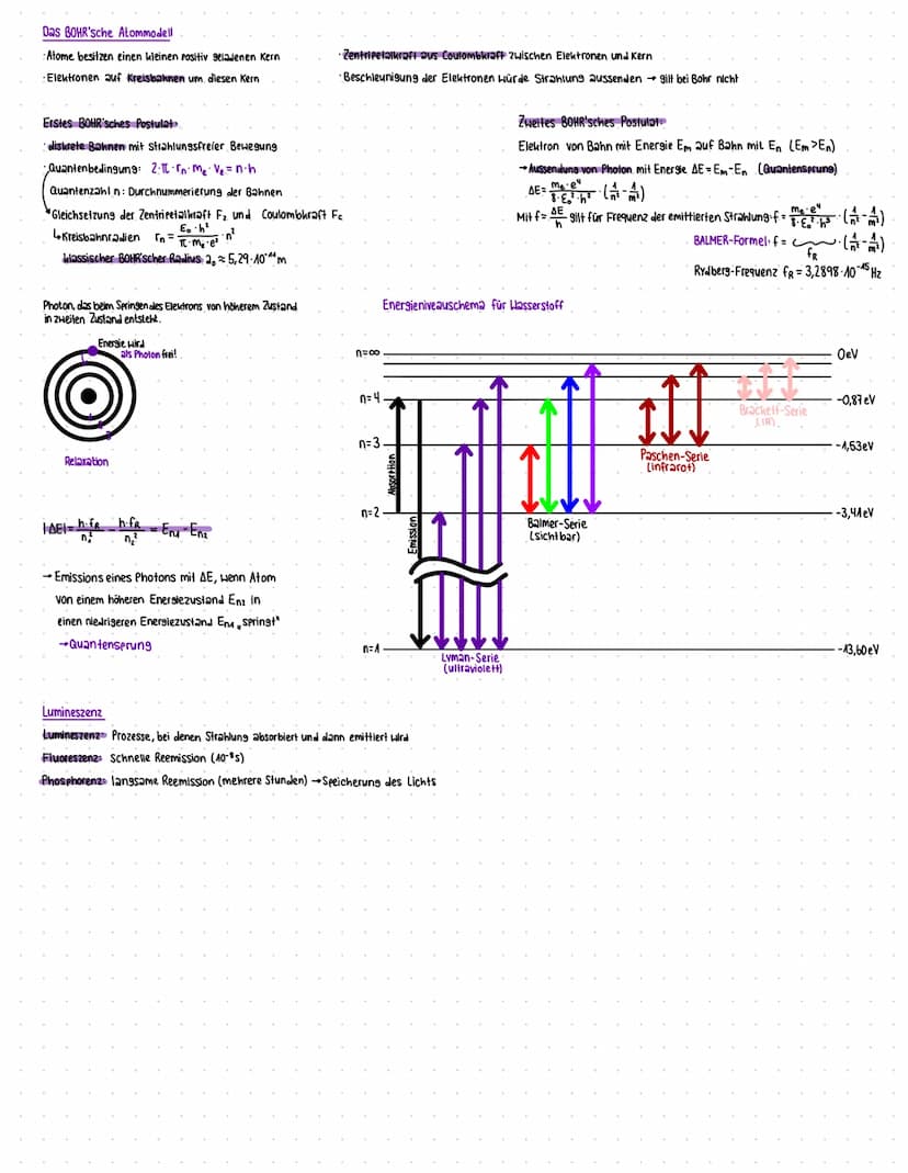 Physiklemzettal
Röntgenstrahlung λ=10-5-10-14m
Ug = 0+
20V
Kupferanode
Un=4-6V
Austrittsfenster
-EA
Vakuumsöhre
Glühkathode
Euinmax in ev
Fo