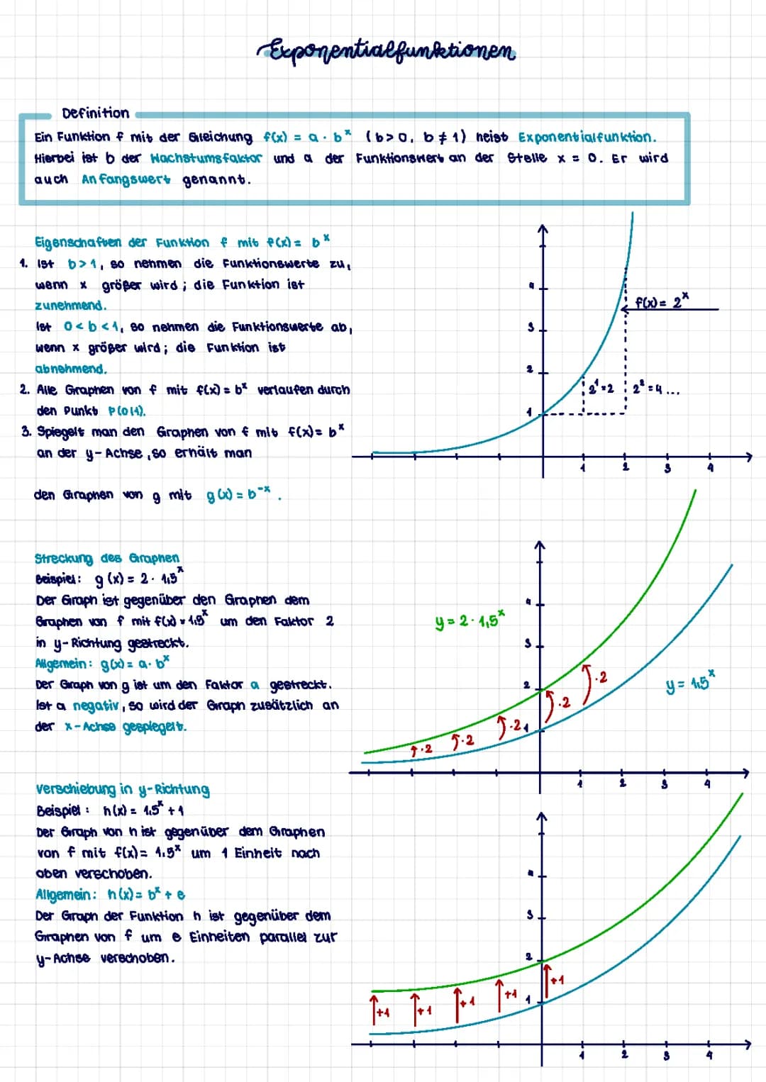 Exponentialfunktionen  
