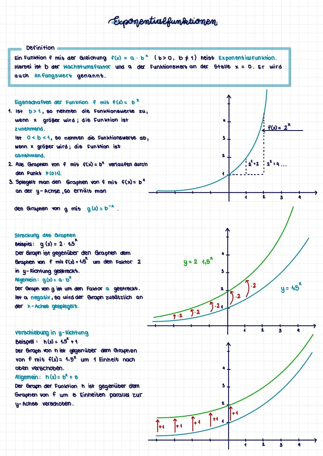 Definition
Ein Funktion f mit der Gleichung f(x) = a. b* (b>0. b ‡ 1) neist Exponentialfunktion.
Hierbei ist b der Wachstumsfaktor und a der