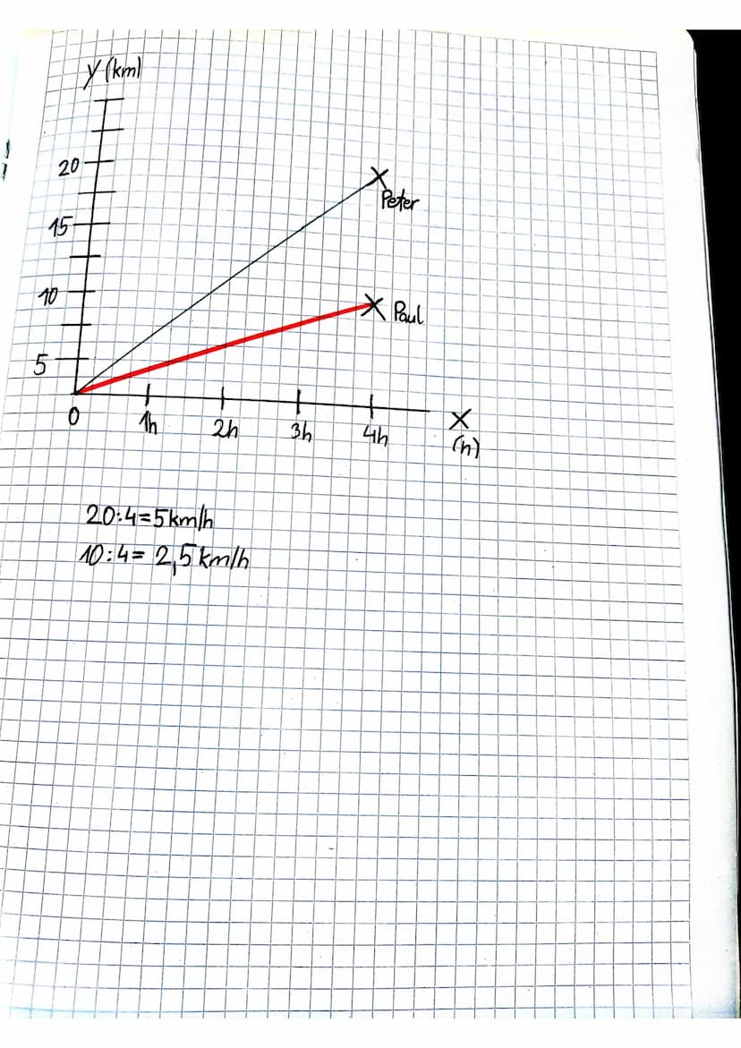 1800
Weg
(m) 1500
1200
2100
900+
600+
300
83
пред
diagramme
Julia had heute Gitarrenstunde
Sie
List
von in in gleichbleibender
68
ER
LO
mil
