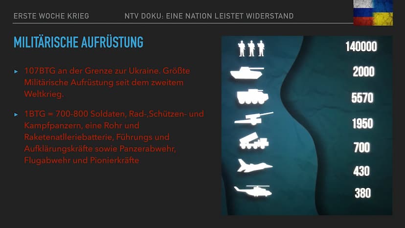 DER RUSSLAND UKRAINE KONFLIKT INHALTSVERZEICHNIS
► DIE VORGESCHICHTE
► DIE NATO
► ERSTE WOCHE KRIEG
►
KRIEGSVERBRECHEN
► DER WESTEN
▸ PARTNE