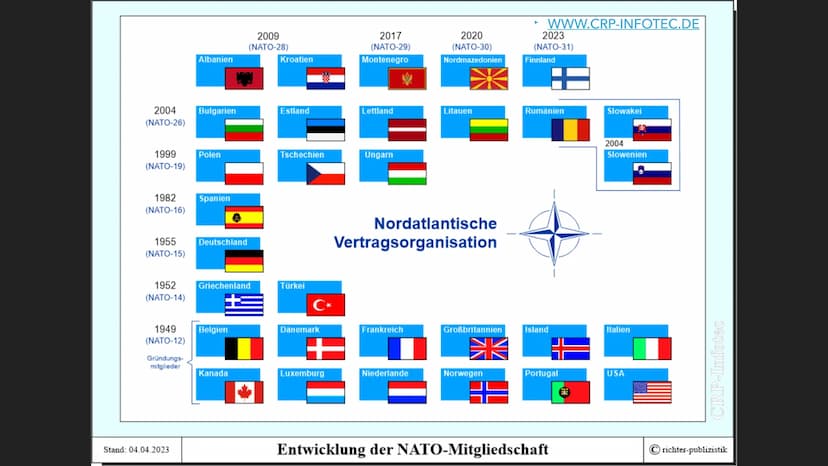DER RUSSLAND UKRAINE KONFLIKT INHALTSVERZEICHNIS
► DIE VORGESCHICHTE
► DIE NATO
► ERSTE WOCHE KRIEG
►
KRIEGSVERBRECHEN
► DER WESTEN
▸ PARTNE