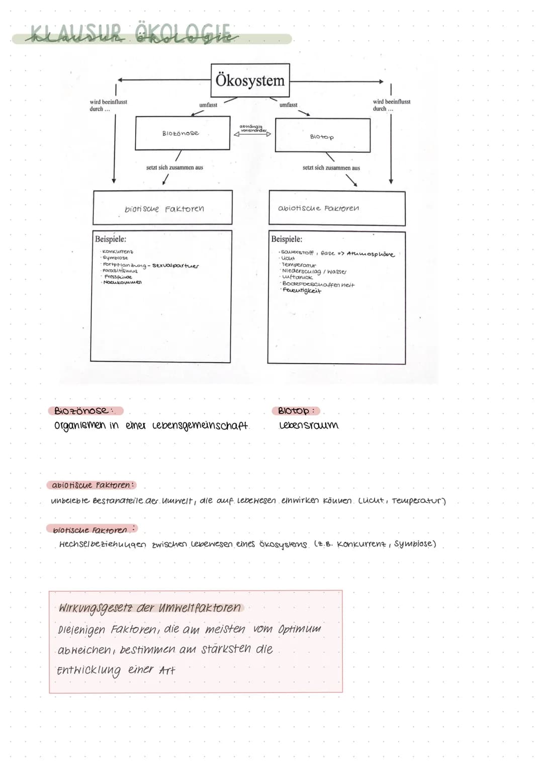 KLAUSUR ÖKOLOGIE
wird beeinflusst
durch...
Beispiele:
Konkurrenz
Symbiose
Biozönose
biotische Faktoren
Parasitismus
Fress finde
·Nacukommen
