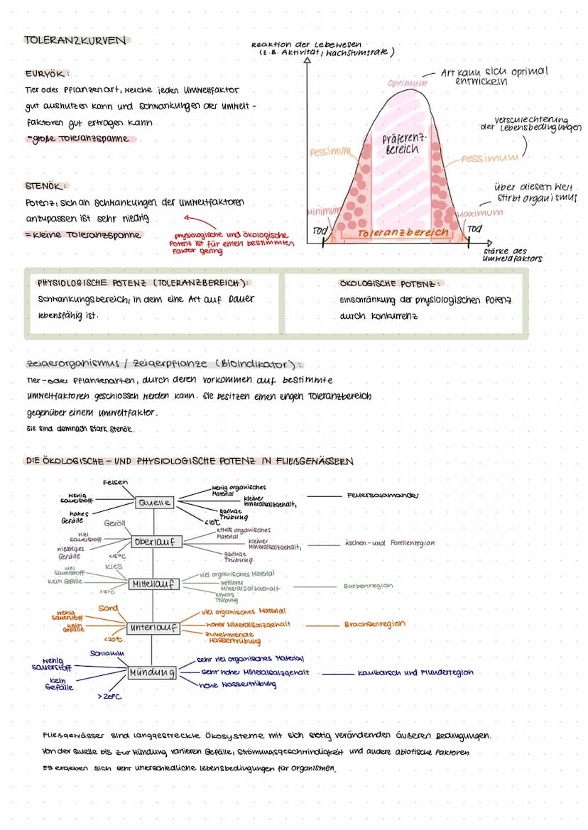 KLAUSUR ÖKOLOGIE
wird beeinflusst
durch...
Beispiele:
Konkurrenz
Symbiose
Biozönose
biotische Faktoren
Parasitismus
Fress finde
·Nacukommen
