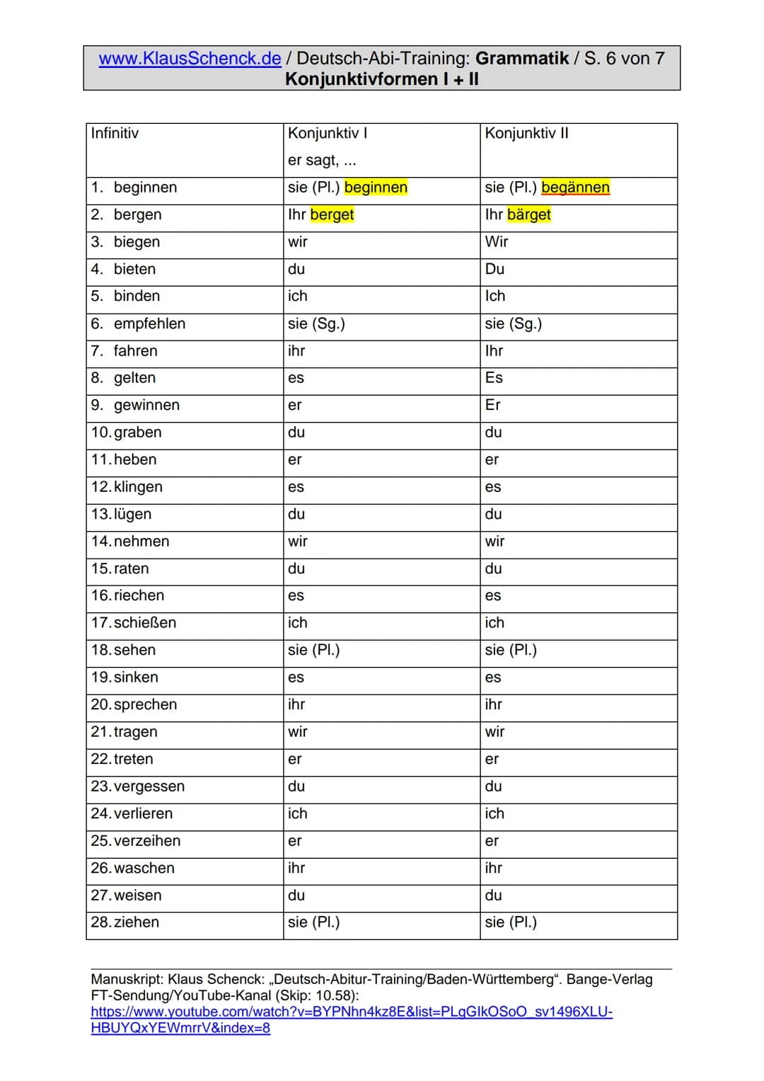 Konjunktiv Training: Meistere Grammatik für dein Deutsch-Abitur