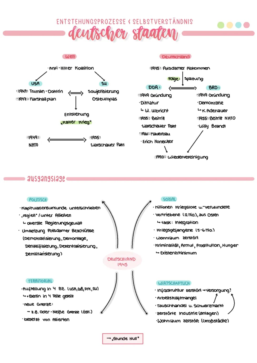 Entstehung und Selbstverständnis (BRD, DDR)