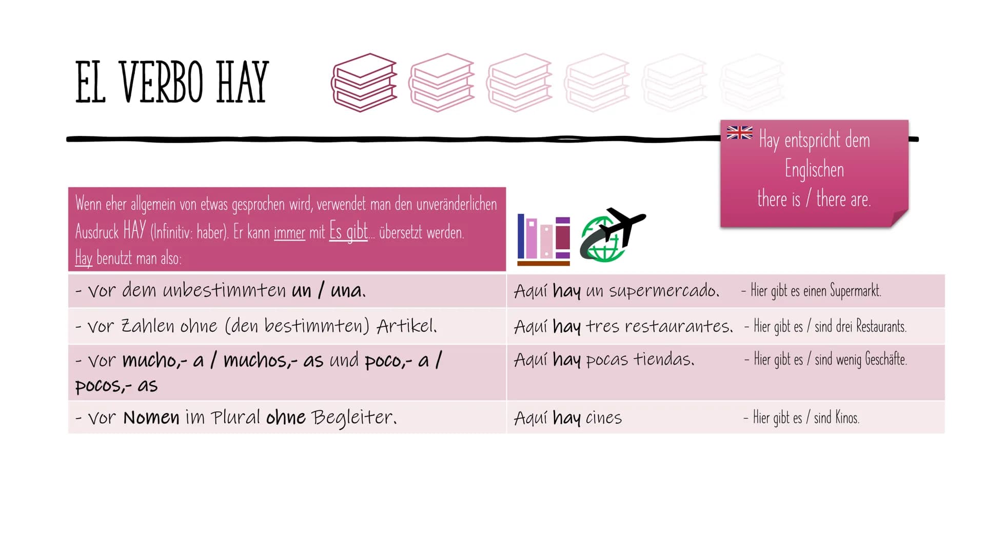 Ser, estar,
hay, tener
•●●●
●●●●●●
Kibir
●● EL VERBO ESTAR
Yo
ти
Él, ella / usted
Nosotros, as
Vosotros,- as
Ellos, as/ ustedes
estar
Estoy
