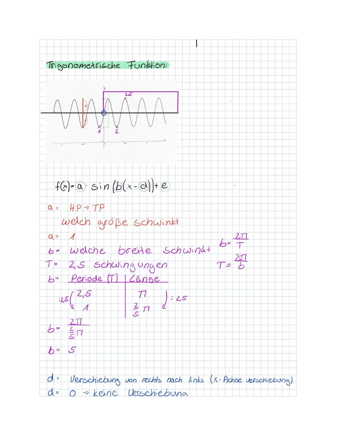 Ableitungsregeln?
Kettenregel:
f(x) = 5/3×² - 7²
f(x) = 35 (2²-7)
=
210x (3 x ³²-7) ²
f (x ) = 5 sin (3x)
f(x) = 5 cos (3x)
f(x) = 15cos (3x