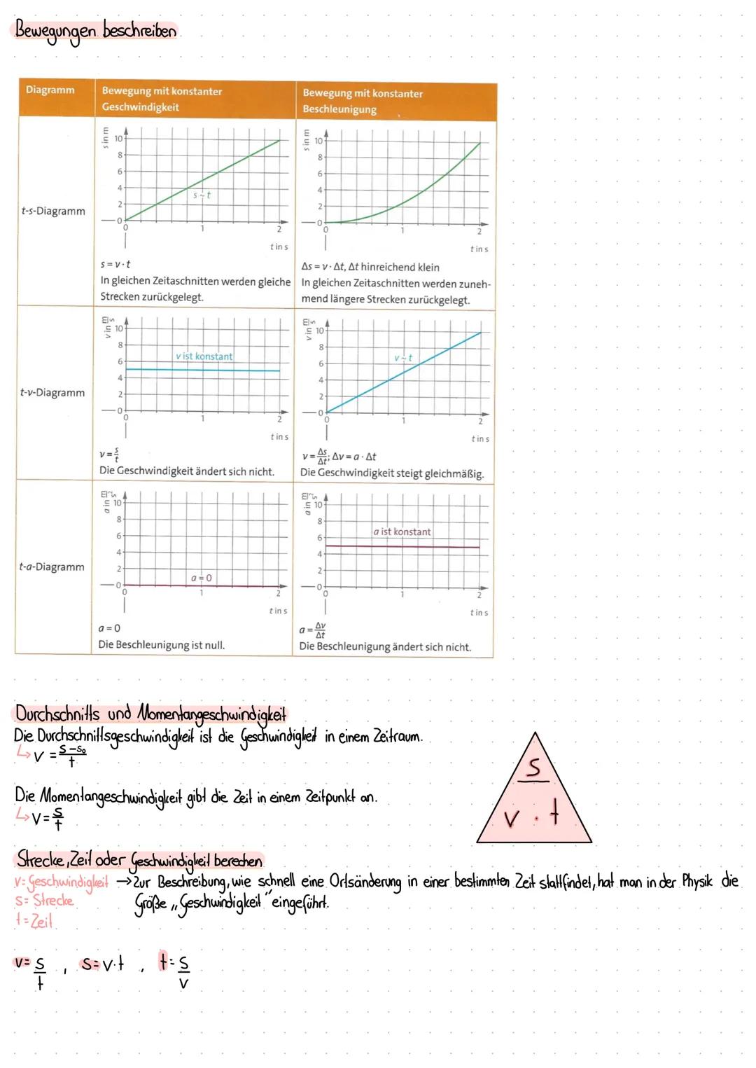  Physik
Kinemalik
Was ist eine Bewegung?
Ein Objekt (Körper) verändert seinen Ort in einem Raum.
In der Physik wird unter einer Bewegung ein