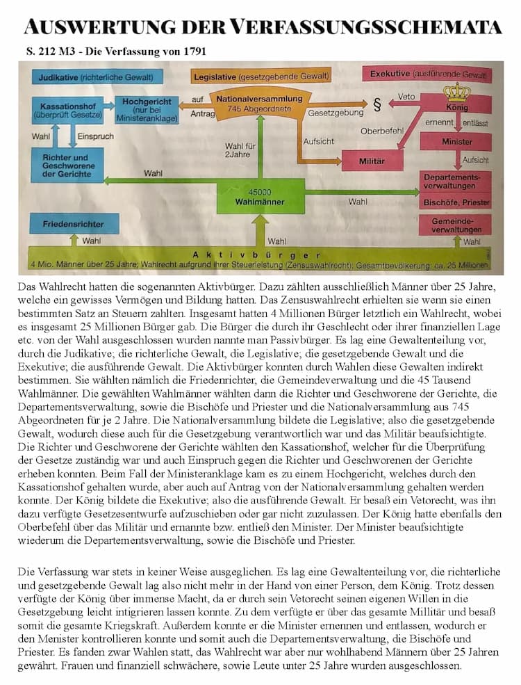 Know Auswertung von Verfassungsschemata thumbnail