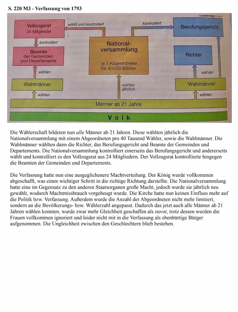 AUSWERTUNG DER VERFASSUNGSSCHEMATA
S. 212 M3 - Die Verfassung von 1791
Judikative (richterliche Gewalt)
Kassationshof
(überprüft Gesetze)
(n