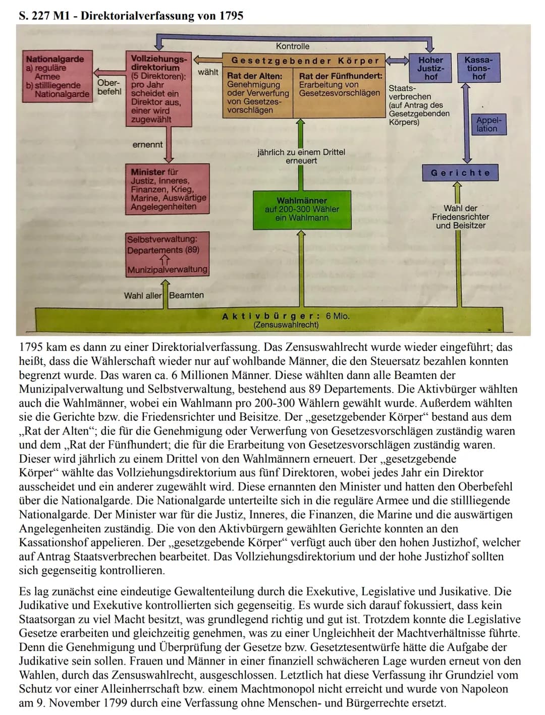 AUSWERTUNG DER VERFASSUNGSSCHEMATA
S. 212 M3 - Die Verfassung von 1791
Judikative (richterliche Gewalt)
Kassationshof
(überprüft Gesetze)
(n