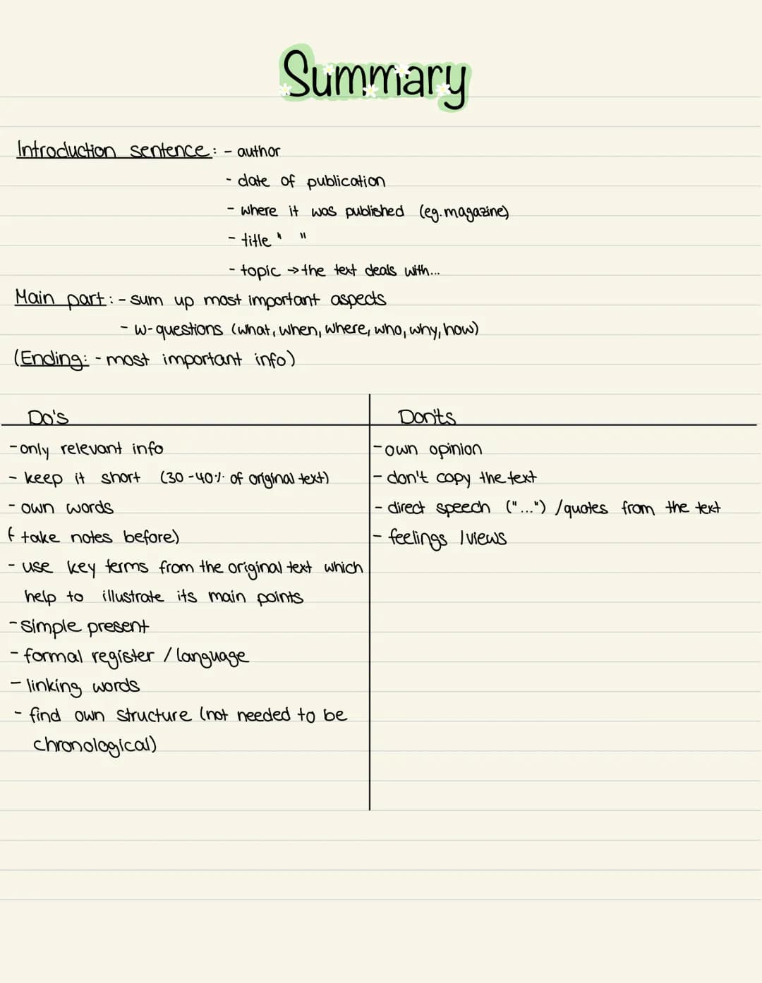 Introduction sentence: - author
Summary
Do's
-only relevant info
keep it short
cate of publication
- where it was published (eg. magazine)
-