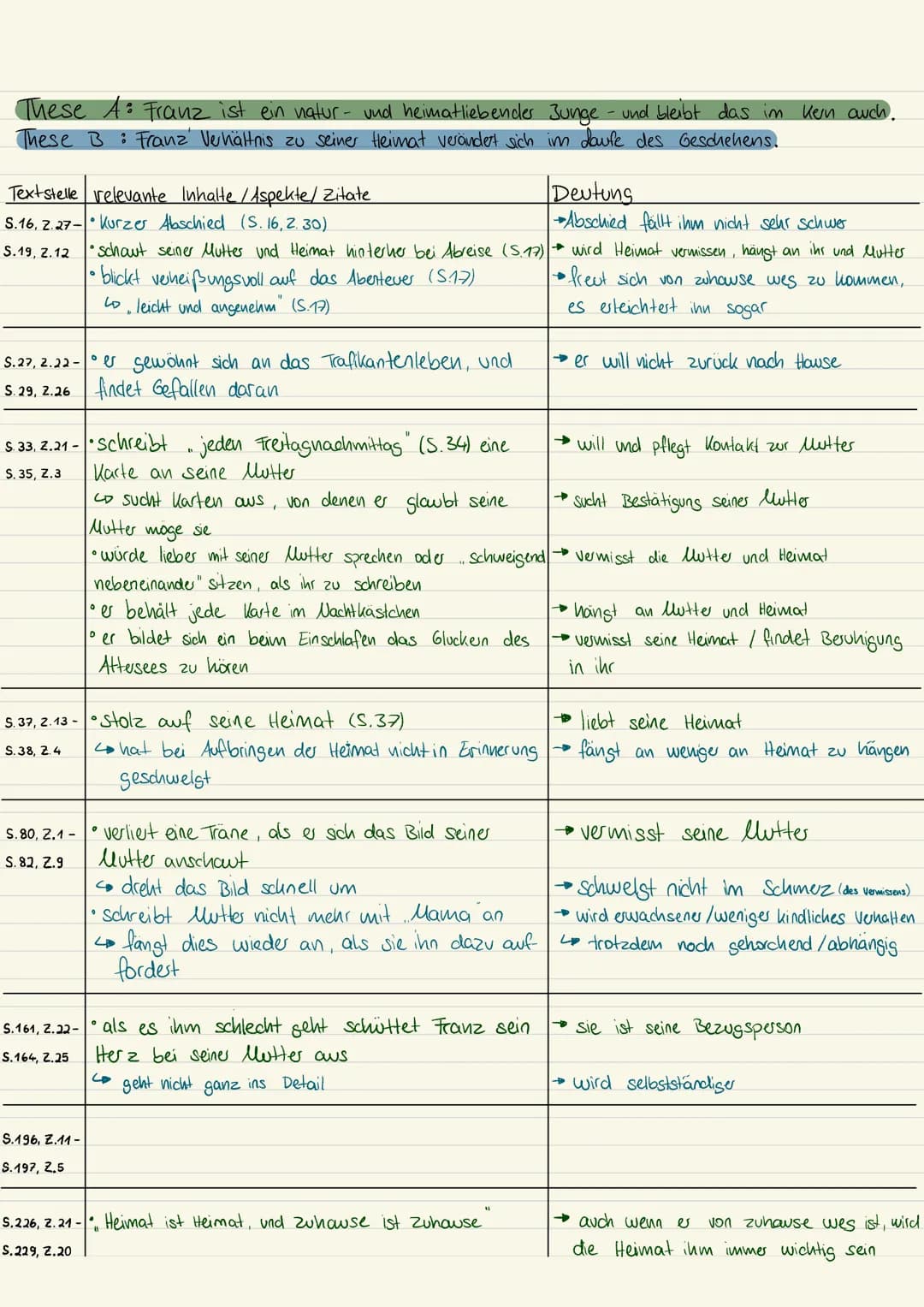 These A: Franz ist ein natur- und heimatliebender Junge - und bleibt das im Kern auch.
These B: Franz Verhältnis zu seiner Heimat verändert 