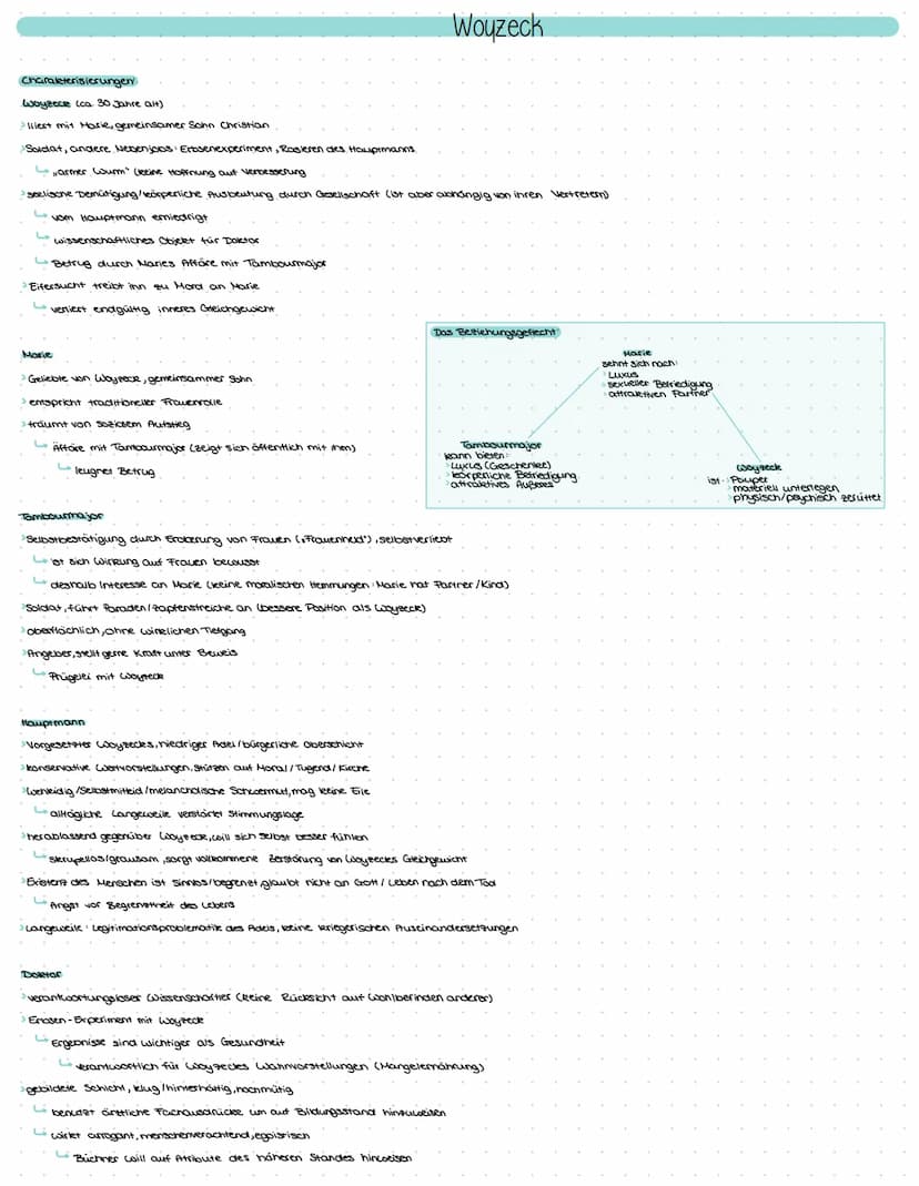 Daten und Fakten:
>Titel: Woyzeck
>Autor Georg Büchner
> Erscheinungsjanr 1879
>Grattung: soziales Drama/Tragödie
>Genre: Dramenfragment
Epo
