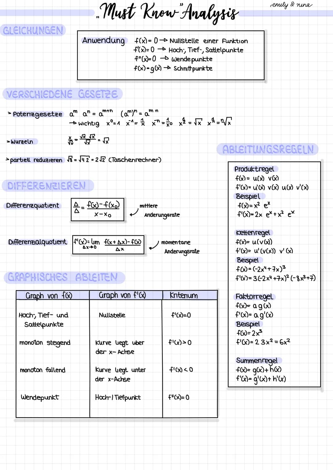 GLEICHUNGEN
VERSCHIEDENE GESETZE
> Potenzgesetze am an = amth (am)n = amn
>Wurzeln
→wichtig x= x^= ² x ² = ²/10 x ²2² =√x²x² = 2√x
*-**. =√x