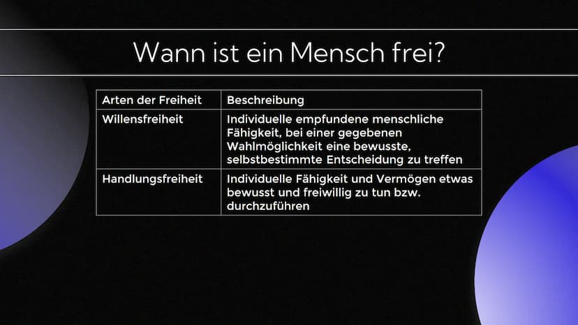 Ist der Mensch frei?
Von Franz und Marcus 01
Wann ist ein Mensch
frei?
Aspekte der Freiheit,
verschiedene Arten von
Freiheiten
Inhaltsverzei