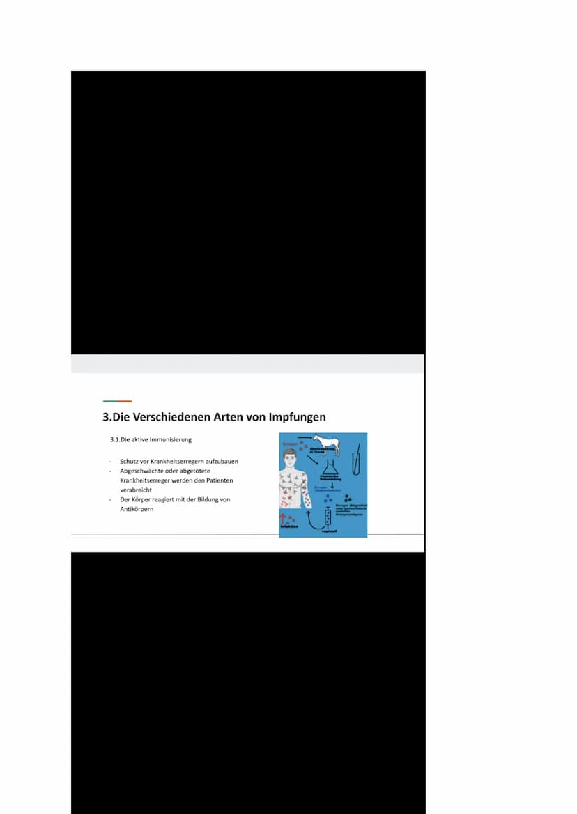 3.Die Verschiedenen Arten von Impfungen
Passive
Immunisierung
Isolierung
Antidreer
Isolierung
Injektion des Impfserums Antikörper
3.2.Die pa