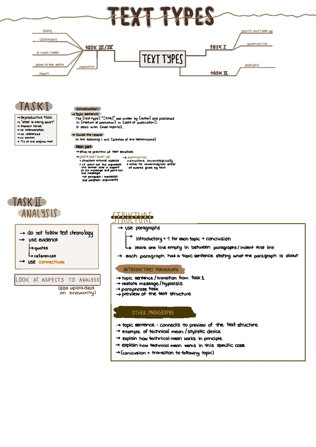 Text Types (Zieltextformate) 