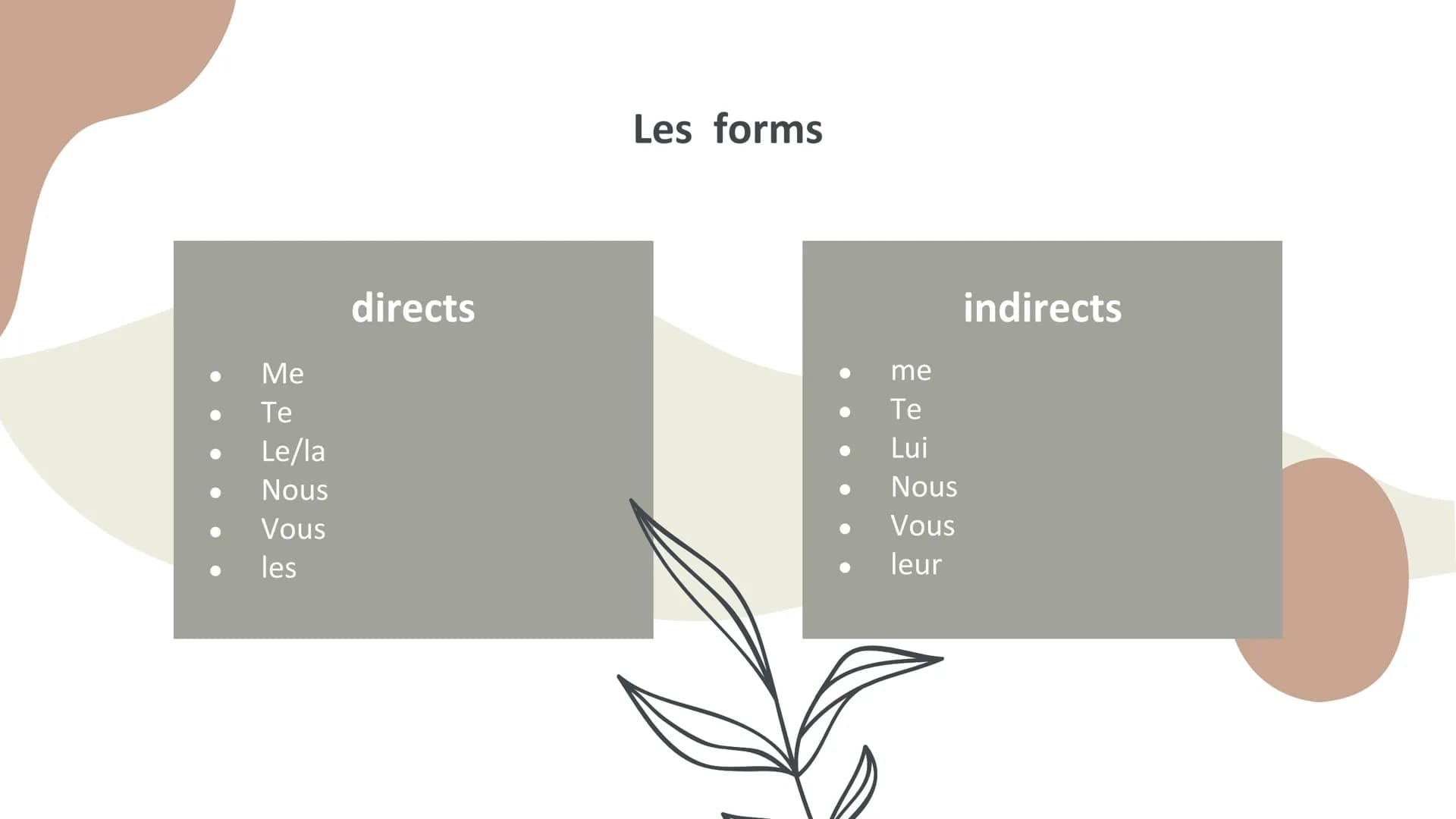 Les pronoms objets
directs et indirects
Französisch Me
Te
Le/la
Nous
Vous
les
directs
Les forms
●
me
Te
Lui
Nous
Vous
leur
indirects Direct
