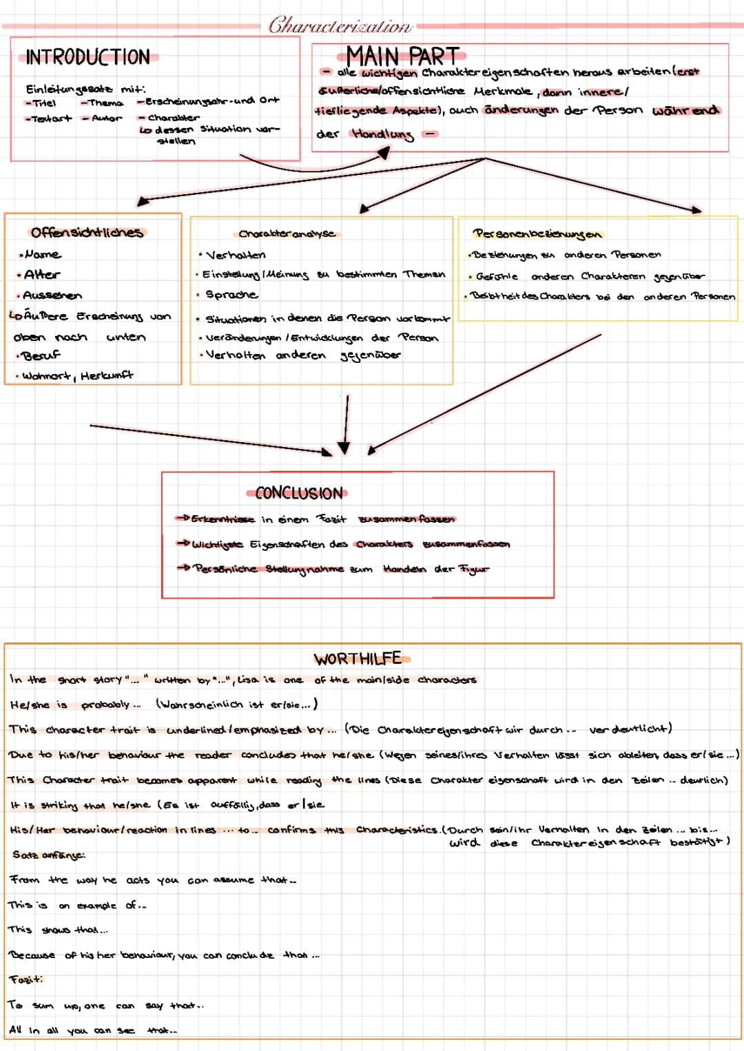 Charakterisation Englisch 