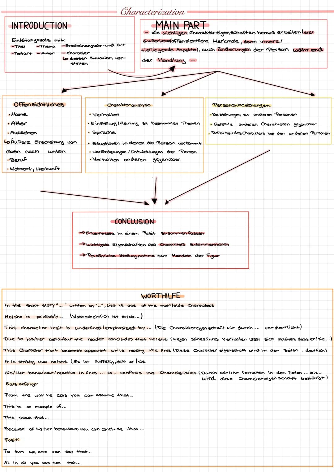 INTRODUCTION
Einleitungssatz mit:
-Titel
-Thema
-Textart - Autor
Offensichtliches
•Name
• Alter
• Aussehen
LoAuPere Erscheinung von
oben nac