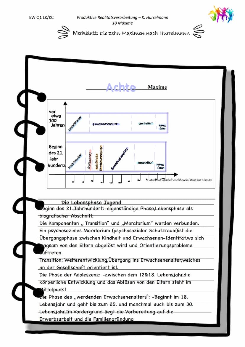 Emmelie Bohn, Marleen Köstler
EW Q1 LK/KC
Wechselspiel
Intelligenz
Psyche
Produktive Realitätsverarbeitung - K. Hurrelmann
10 Maxime
Merkbla
