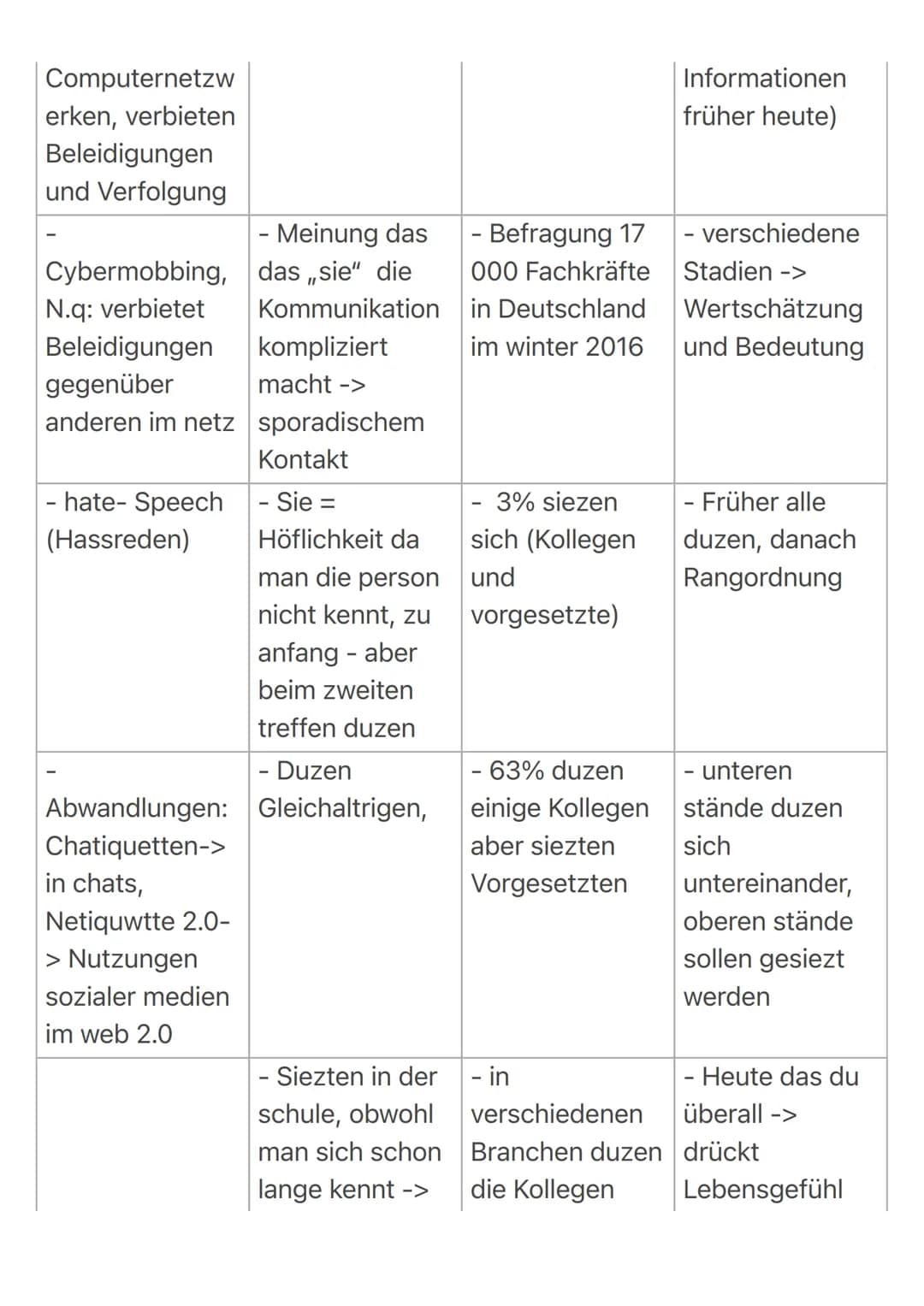 Netiquette: Angemessene und wertschätzende
Kommunikation im Netz
Aufgabenart
Materialgestütztes Verfassen eines Textes mit fachspezifischem 