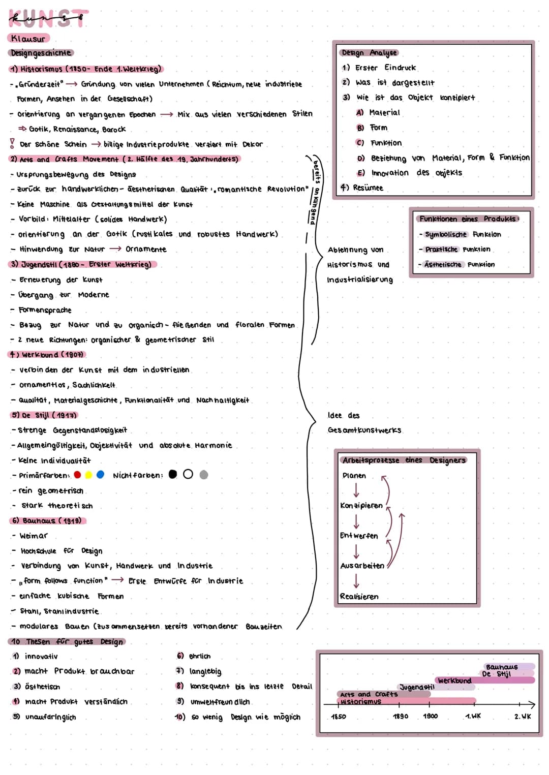 KUNST
Klausur
Design geschichte
1) Historismus (1850- Ende 1. Weltkrieg)
-Gründerzeit" →→→→Gründung von vielen Unternehmen ( Reichtum, neue 