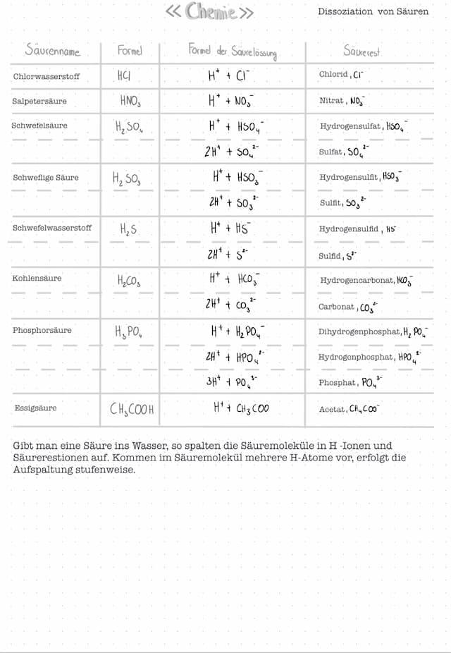 Know Dissoziation von Säuren thumbnail