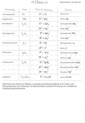 Know Dissoziation von Säuren thumbnail
