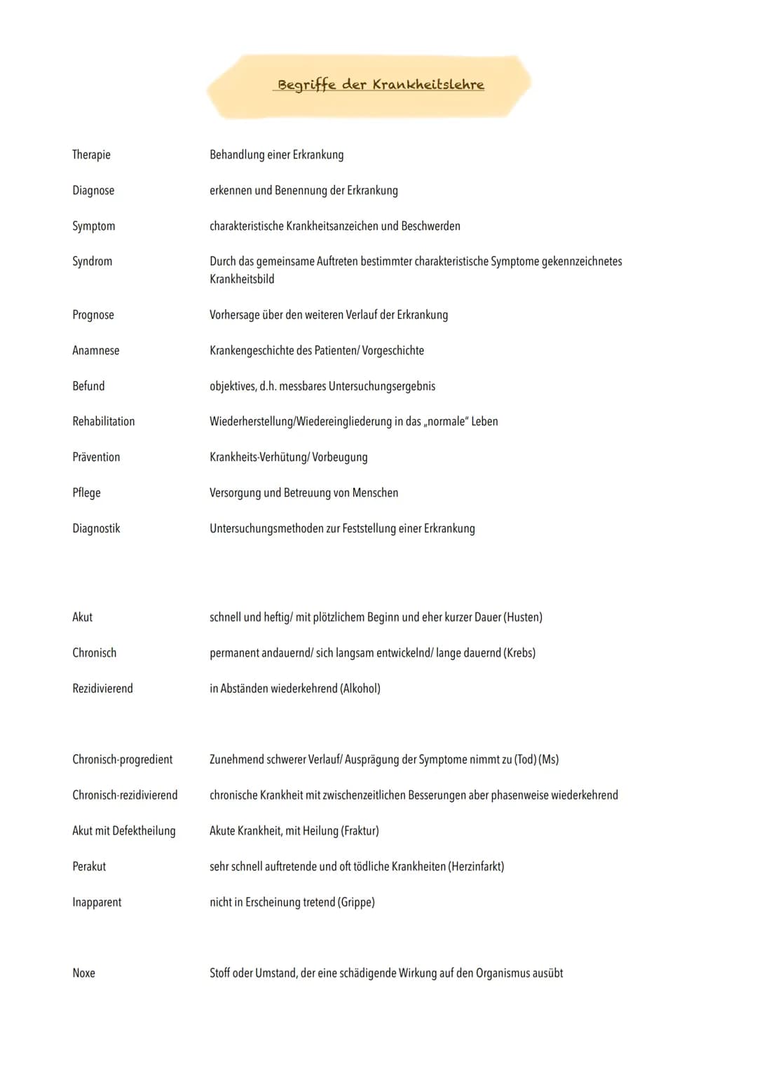 Therapie
Diagnose
Symptom
Syndrom
Prognose
Anamnese
Befund
Rehabilitation
Prävention
Pflege
Diagnostik
Akut
Chronisch
Rezidivierend
Chronisc