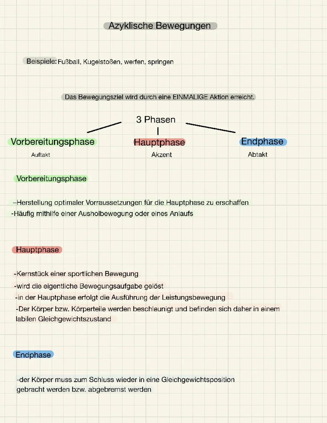 Beispiele für Azyklische Bewegungen und Phasen