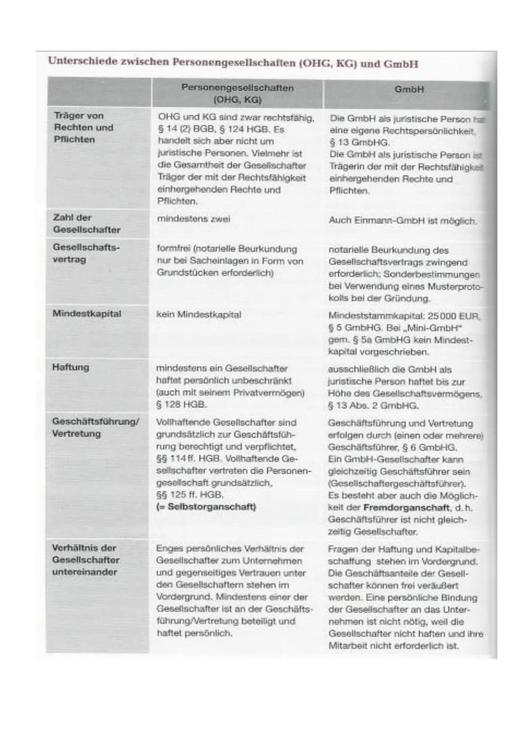 B) Rechtliche Rahmenbedingungen und Rechtsformen der Unternehmung
=> Zusammenfassung
1) Handelsrechtliche Grundlagen der Unternehmung: (Kauf