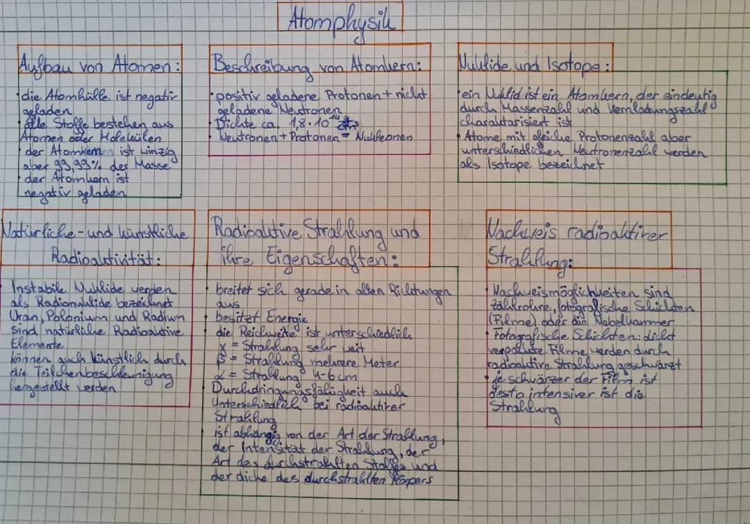 Atomphysik 