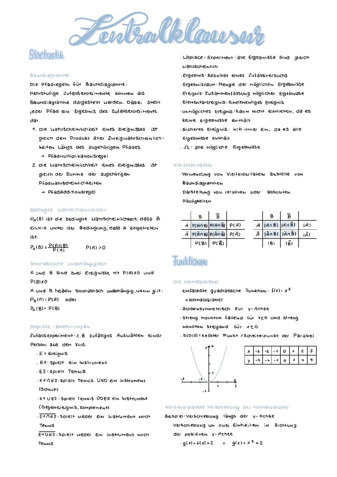 Zentralklausur Mathe 2022