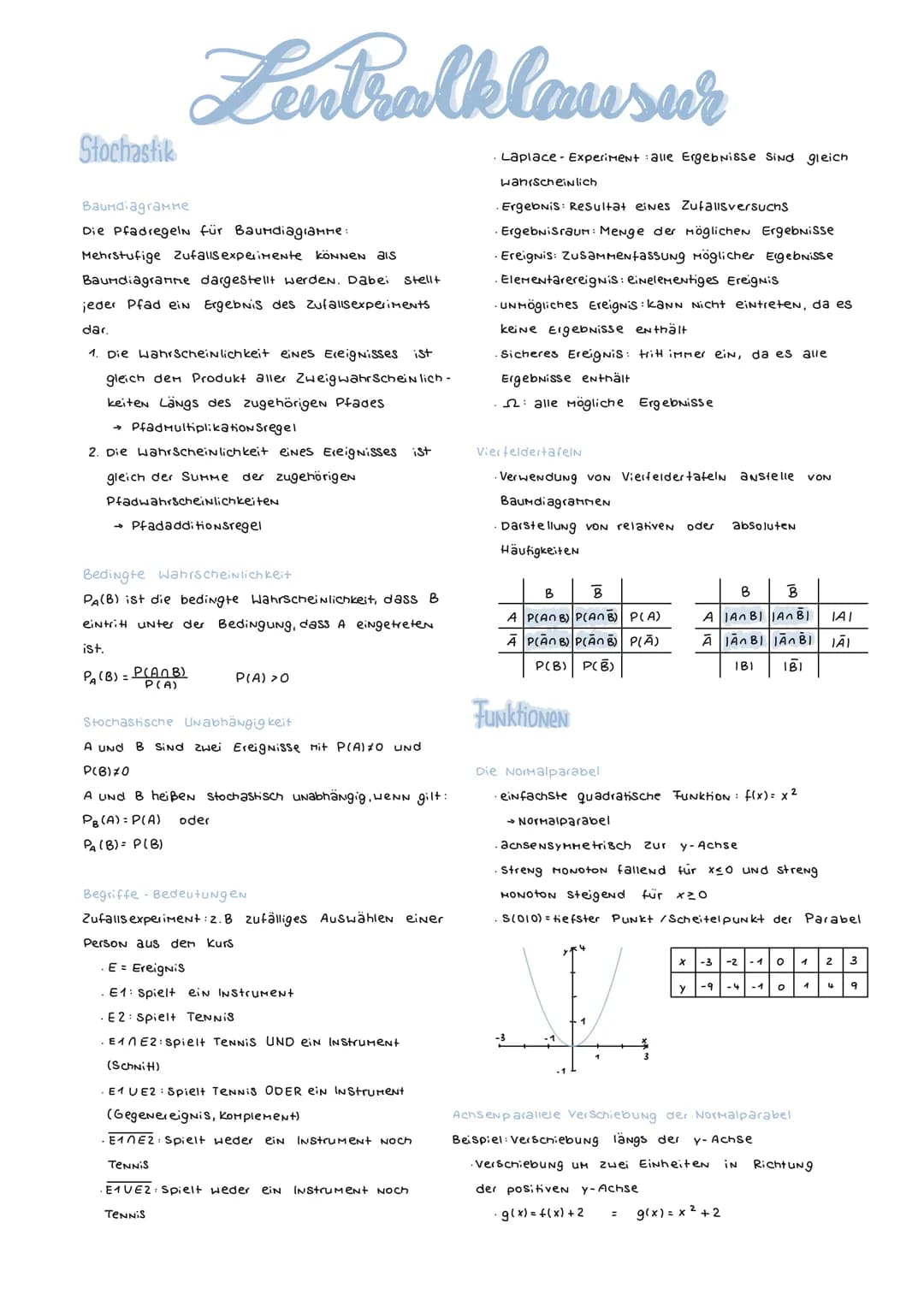 Stochastik
Baumdiagrammе
Die Pfadregeln für Baumdiagramme:
Lentralklausur
Mehrstufige Zufallsexperimente KÖNNEN als
Baumdiagramme dargestell
