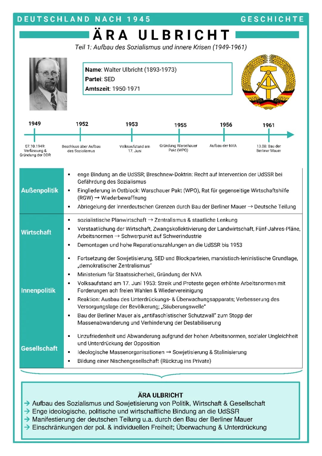 Generalsekretäre der DDR
