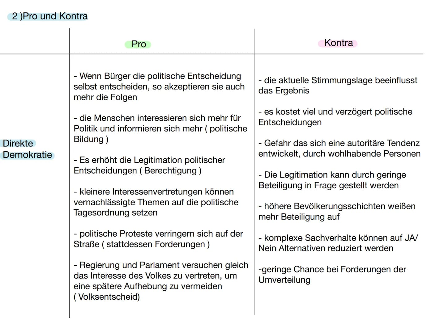Repräsentative
Lernzettel Politik
- Beteiligung der Bürger an politischen
Entscheidungen durch WAHLEN einer
Repräsentativenkörperschaft
(Par
